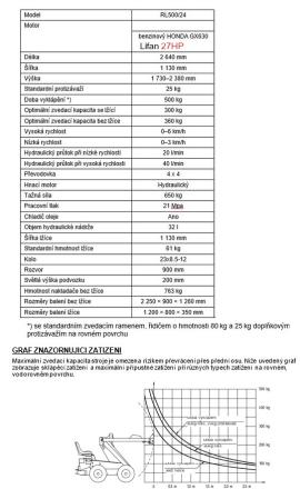 Andet udstyr Smykem řízený mini nakladač |  Savteknisk udstyr | Tømrer maskineri | Drekos Made s.r.o